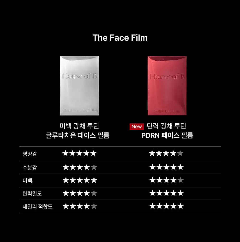 [NEW/파리의금손 Pick]하우스오브비 PDRN 페이스 필름 4매입 상세페이지 53